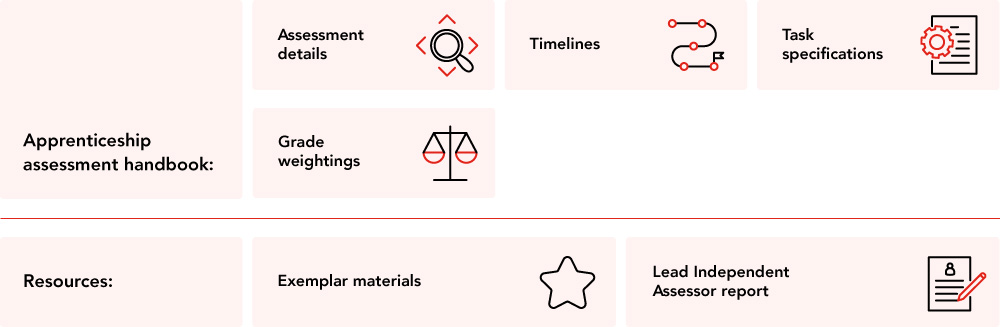 why choose new gen qual cover