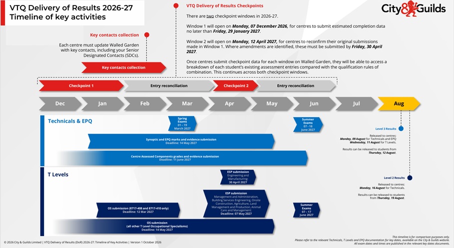 vtq checkpoint timeline thumbnail